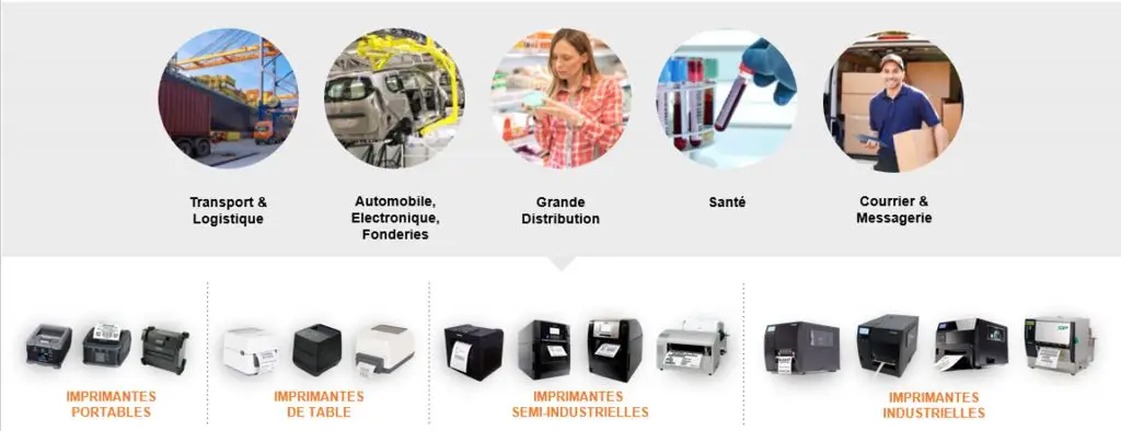 Assurer l'identification et la traçabilité de vos produits