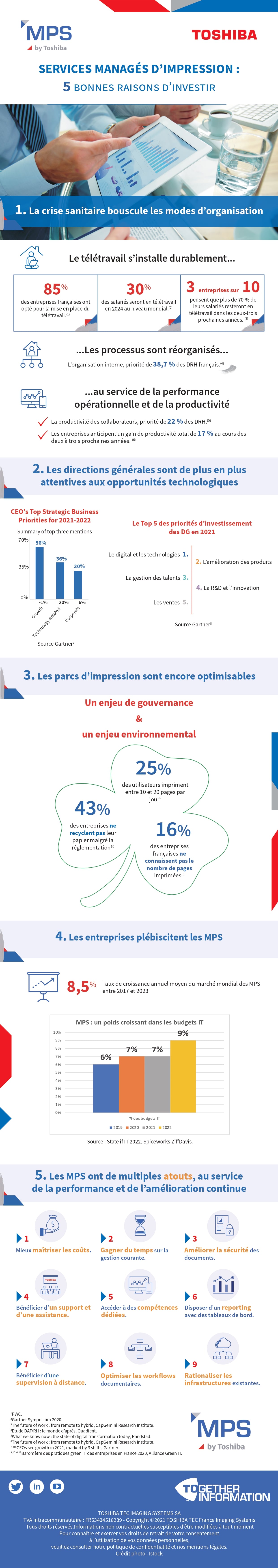 infographie MPS