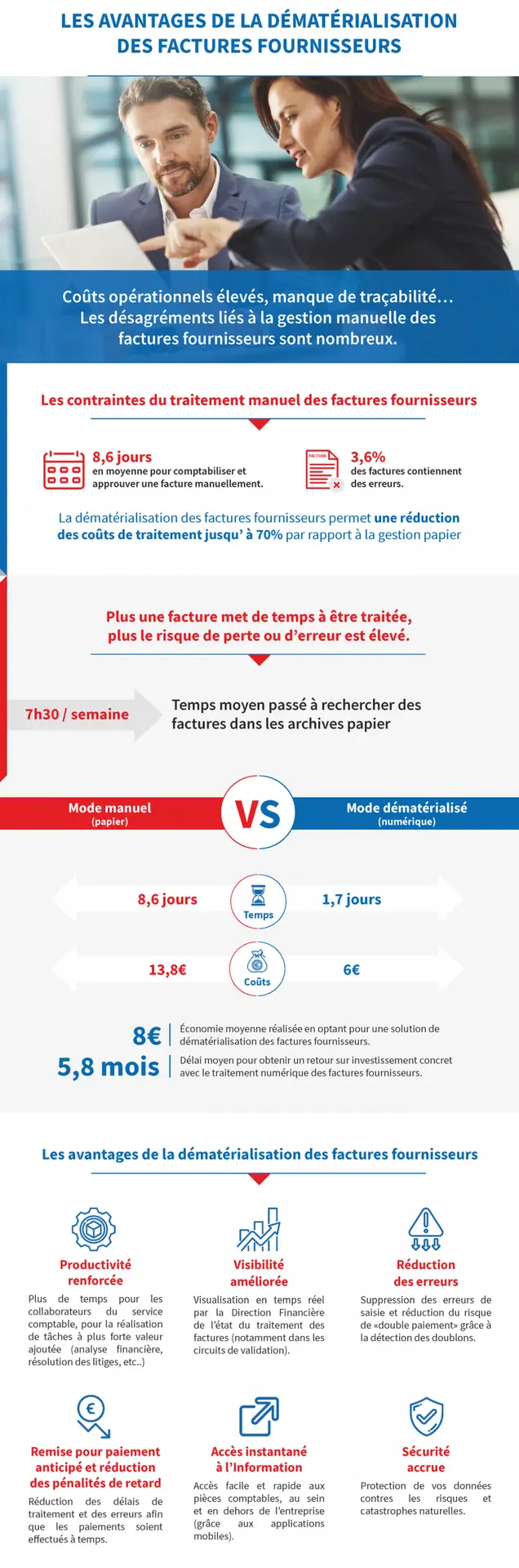 Logiciel dématérialisation des factures fournisseurs