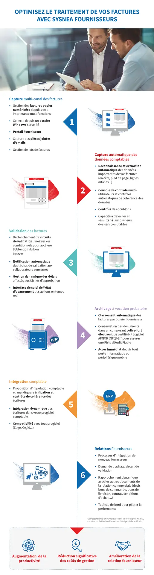 Logiciel Factures fournisseurs