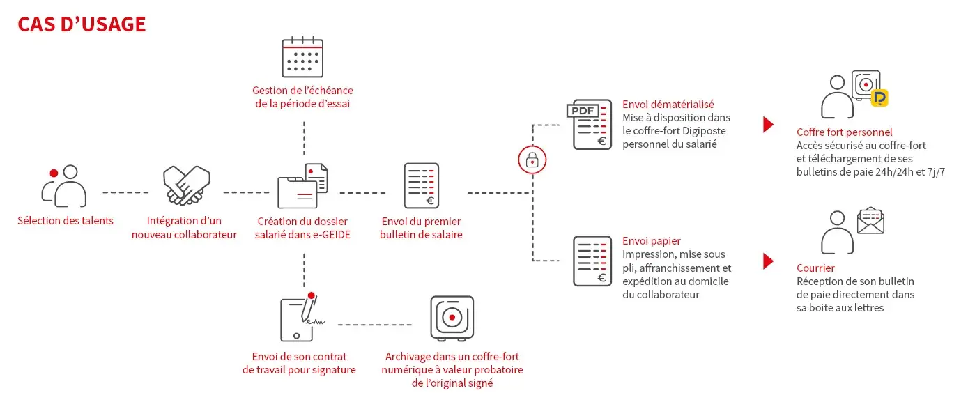 e-GEIDE Ressources Humaines