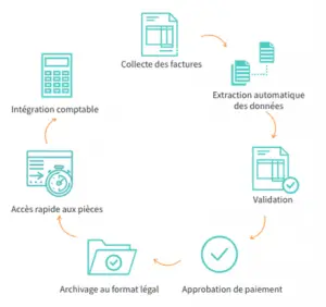 Toshiba accompagne la dématérialisation de vos factures fournisseurs