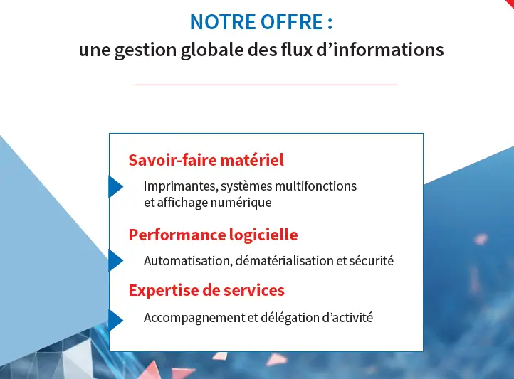 Gestion des flux d'informations proposée