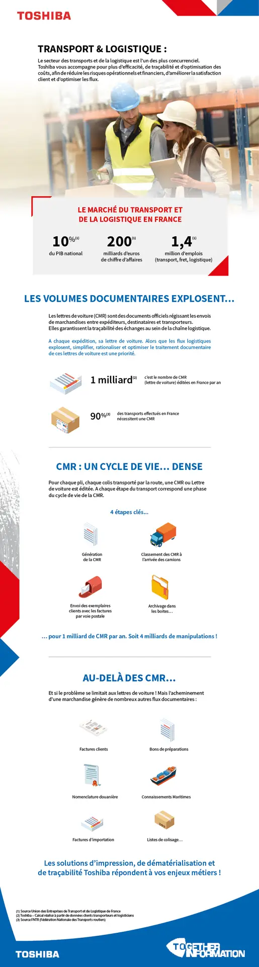 Supply Chain Chaine logistique