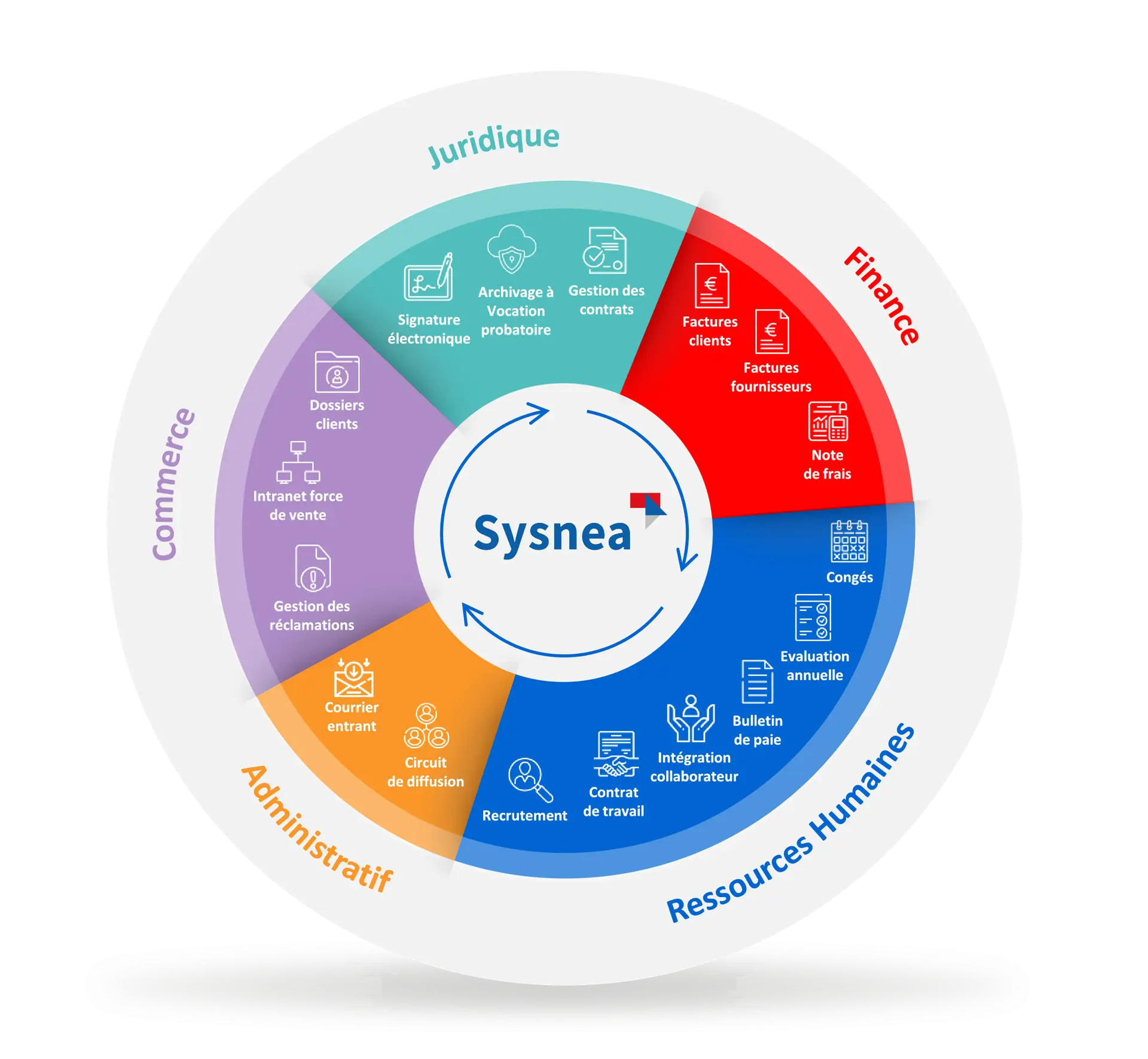 roue sysnea