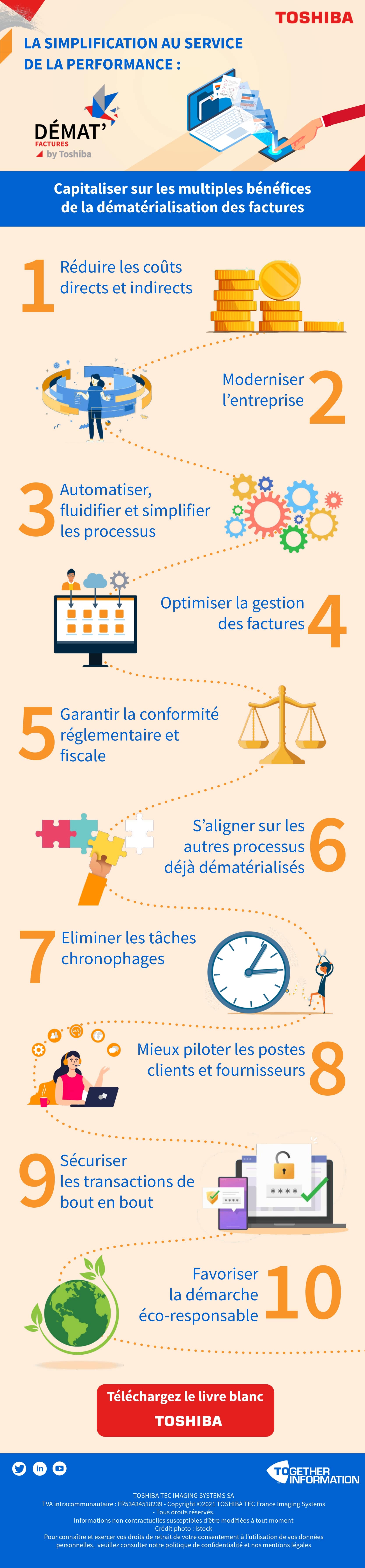 Infographie Dématérialisation des factures bénéfices