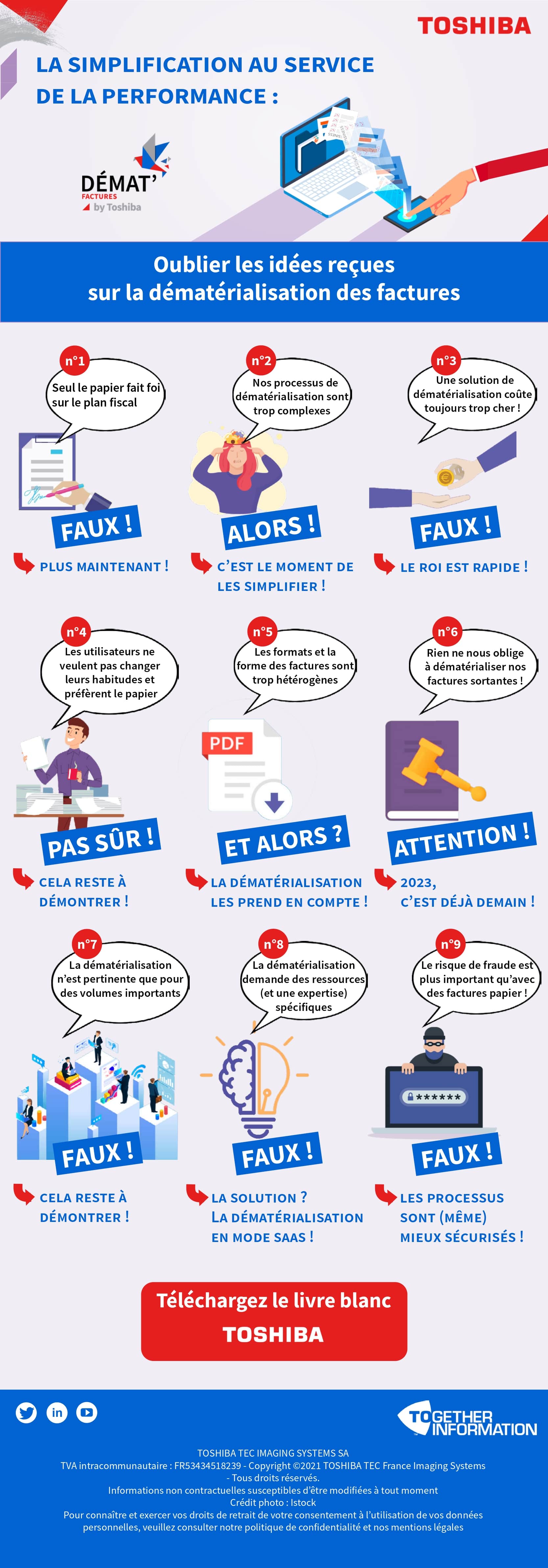 Infographie_Dématdesfactures_idées-reçues