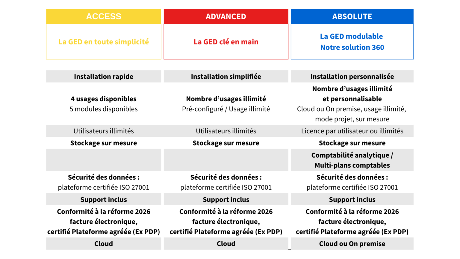 Dématérialisation avec Sysnea 360